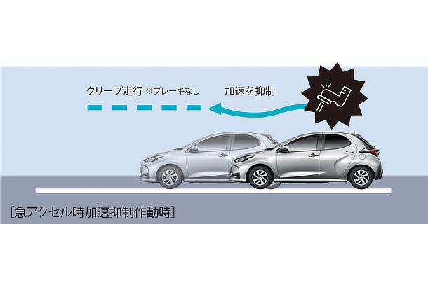プラスサポート 急アクセル時加速制御作動時