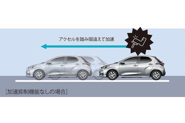 プラスサポート 加速制御機能なしの場合