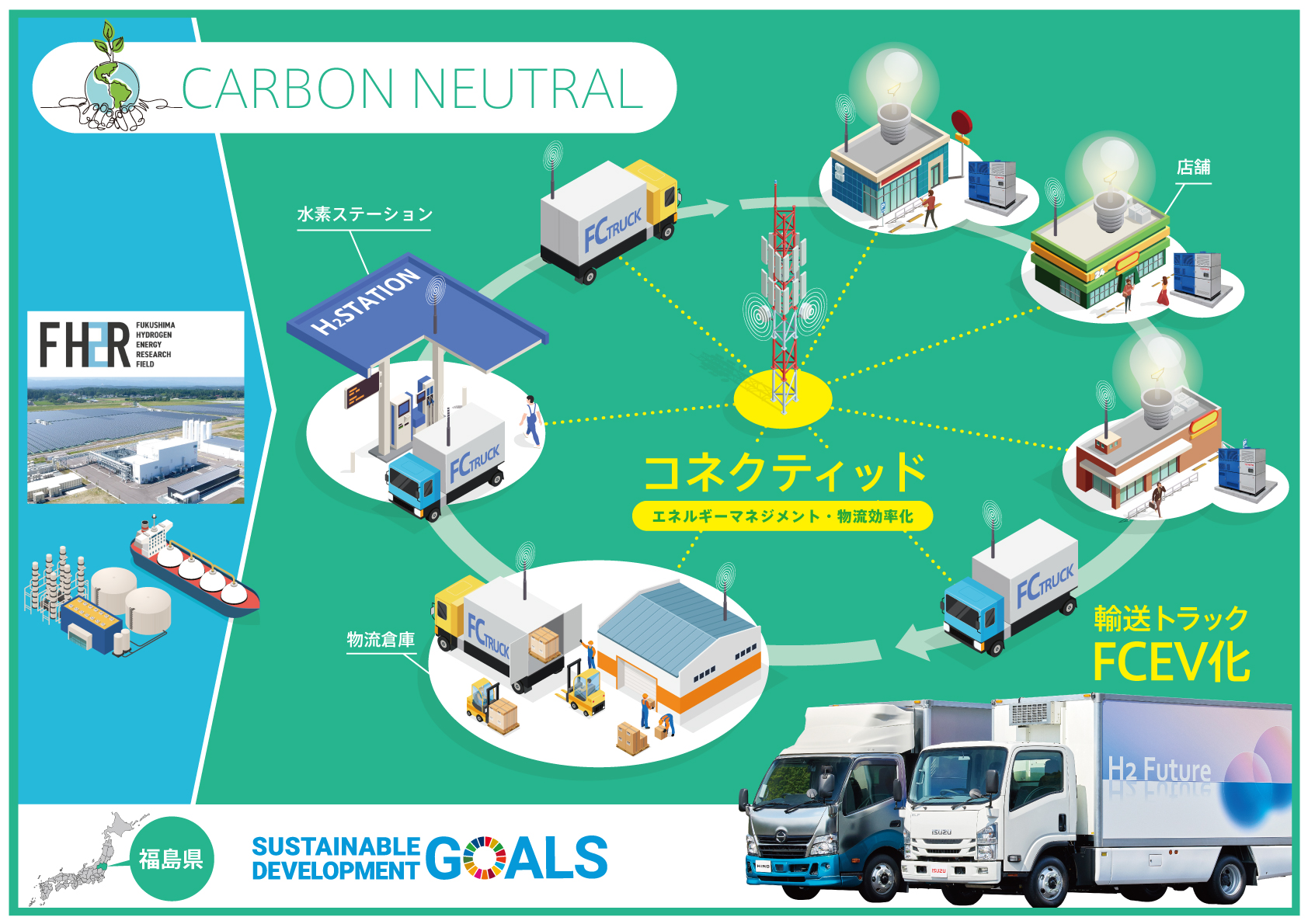 福島県での水素を活用した新たな未来のまちづくりに向けた検討を開始 コーポレート グローバルニュースルーム トヨタ自動車株式会社 公式企業 サイト