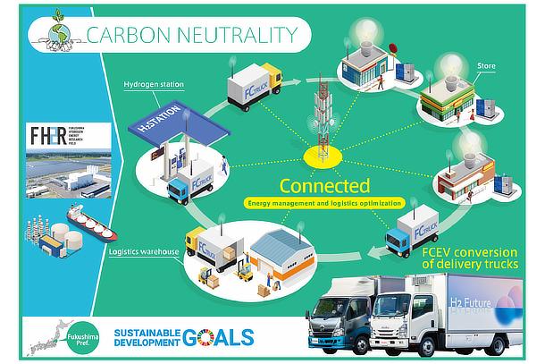 CARBON NEUTRALITY