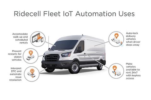 Ridecell Fleet IoT Automation Uses