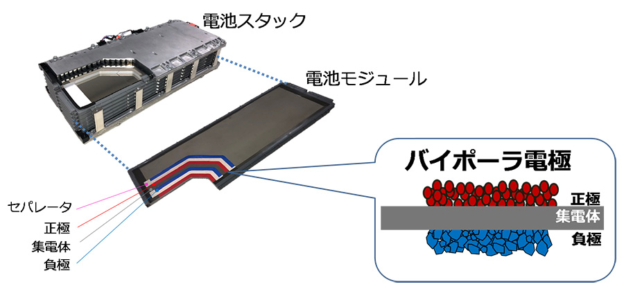 バイポーラ型ニッケル水素電池 断面図