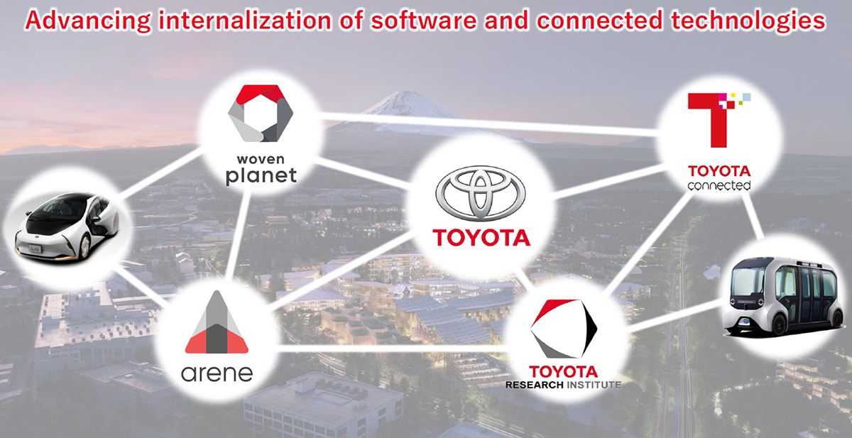 toyota a global auto manufacturer case study solution