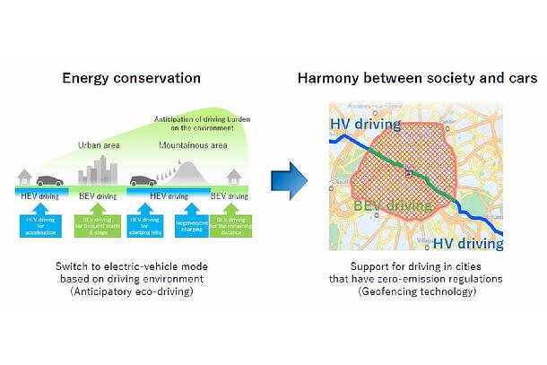 Software and Connected Initiatives