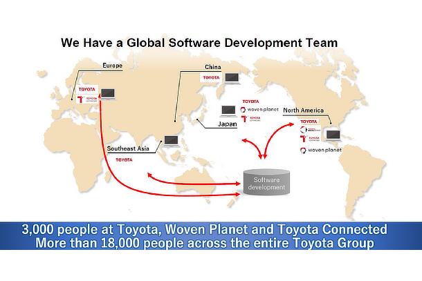 Software and Connected Initiatives