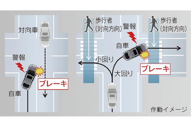 プリクラッシュセーフティ