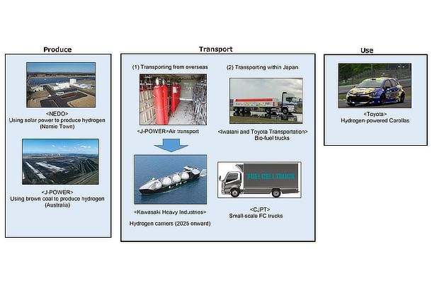 Development Of A Hydrogen Engine | Toyota Motor Corporation Official ...