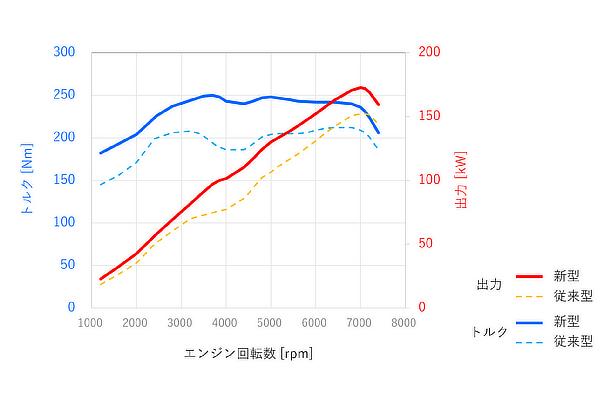 エンジン性能曲線図