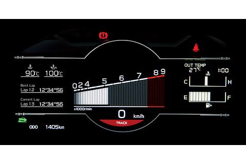 The meter display: TRACK mode