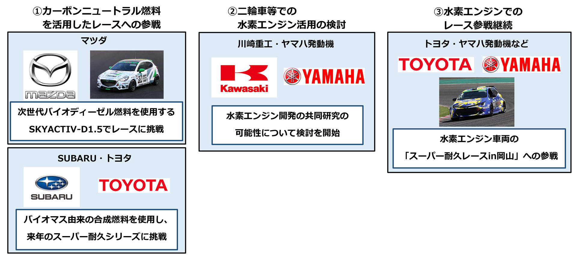 川崎重工 Subaru トヨタ マツダ ヤマハ発動機 カーボンニュートラル実現に向け 燃料を つくる はこぶ つかう 選択肢を広げる取り組みに挑戦 コーポレート グローバルニュースルーム トヨタ自動車株式会社 公式企業サイト