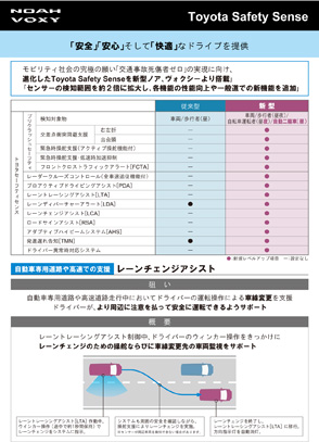 Toyota Safety Sense