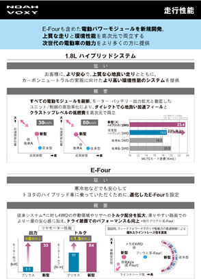 走行性能