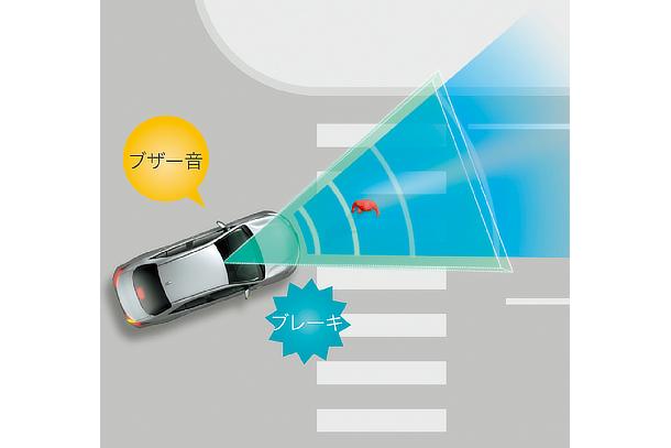 プリクラッシュセーフティ「交差点」右左折時の対向方向から来る横断歩行者・自転車運転者検知機能