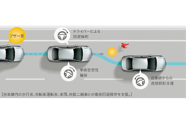 プリクラッシュセーフティ 緊急時操舵支援機能