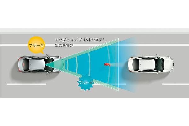 プリクラッシュセーフティ 低速時加速抑制機能