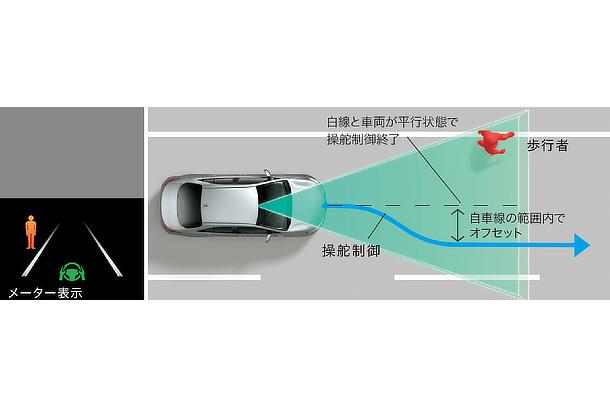 プロアクティブドライビングアシスト［PDA］側方間隔が近い歩行者／自転車運転者／駐車車両に対する支援［操舵制御］