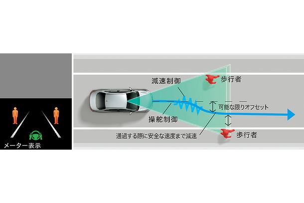プロアクティブドライビングアシスト［PDA］側方間隔が近い歩行者／自転車運転者／駐車車両に対する支援（操舵方向にリスクが存在）［操舵・減速制御］