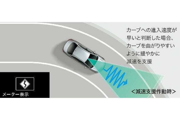 プロアクティブドライビングアシスト［PDA］カーブに対する減速支援