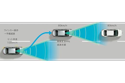 レーダークルーズコントロール（全車速追従機能付）車線変更時の補助
