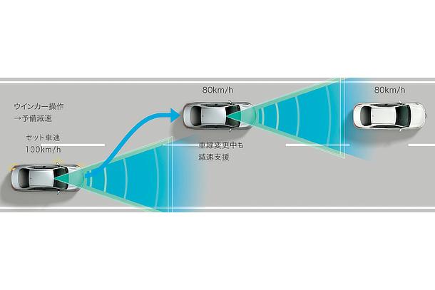 レーダークルーズコントロール（全車速追従機能付）車線変更時の補助