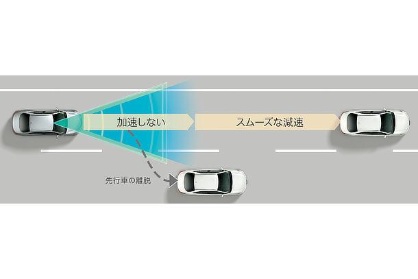レーダークルーズコントロール（全車速追従機能付）先々行車検知