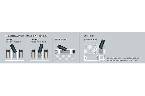 アドバンストパーク 使用できる環境