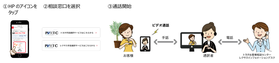 手話通訳サービス ご利用方法