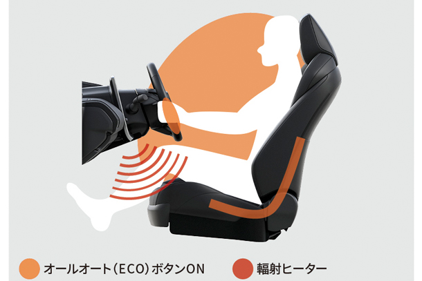 All auto (ECO) & Radiant heater