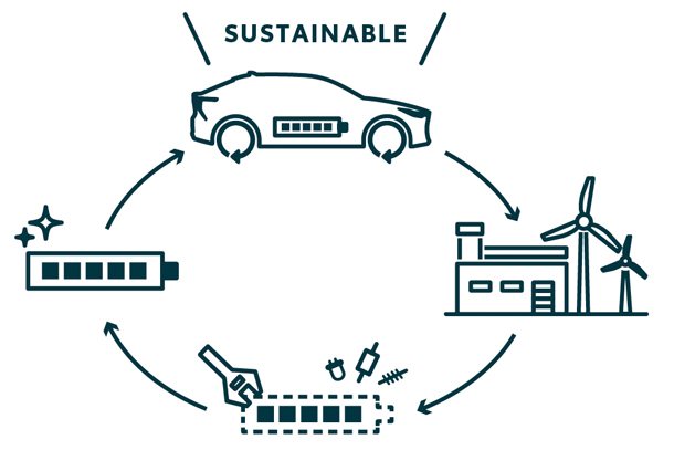 Sustainability