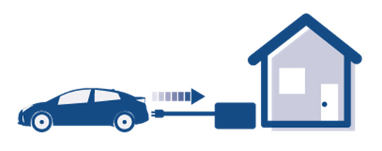 Illustration of charging using an electrified vehicle