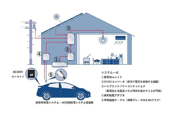 O-Uchi Kyuden System configuration diagram