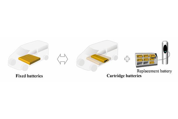 Cartridge battery use (illustration)