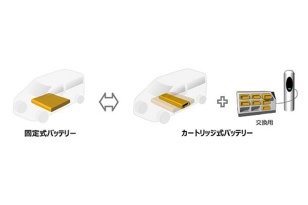 カートリッジ式バッテリー イメージ