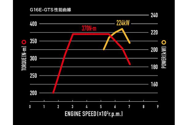 GR Corolla RZ Engine Diagram