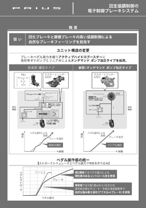 電子制御ブレーキシステム