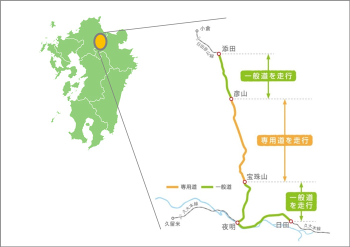 BRT Hikoboshi Line