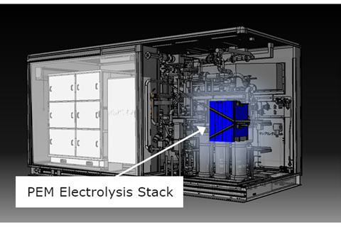 Internal structure of the electrolysis equipment