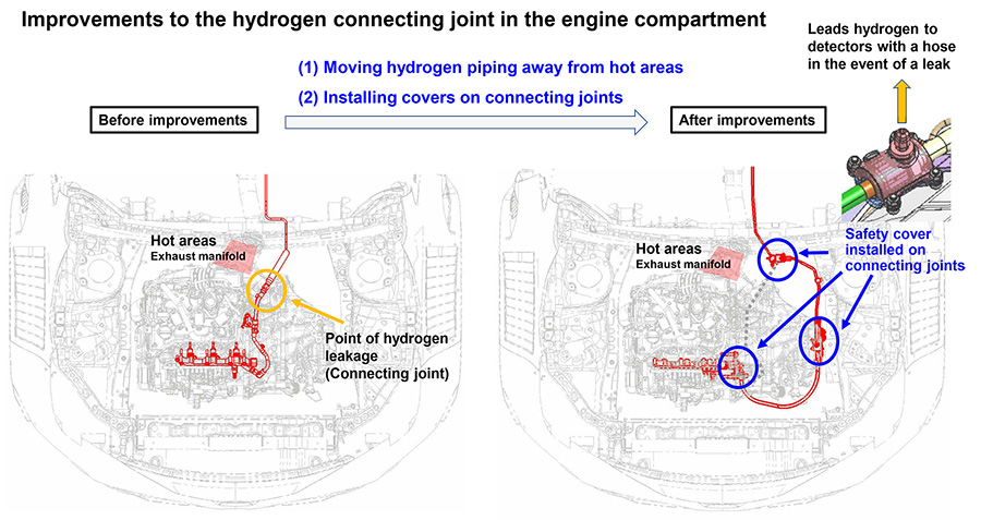 Improvements to hydrogen piping in the engine compartment
