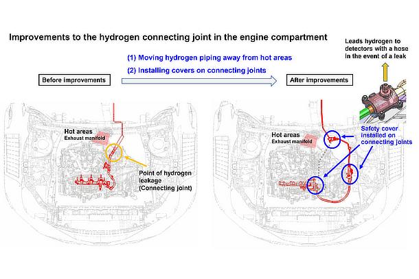 Improvements to hydrogen piping in the engine compartment