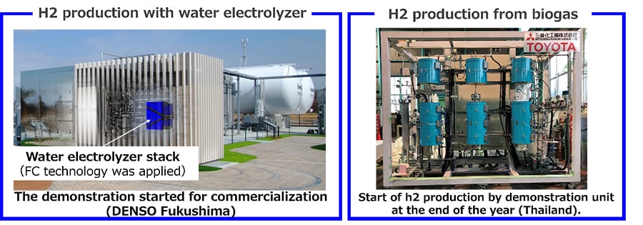 Hydrogen production: Production by water electrolysis or from biogas