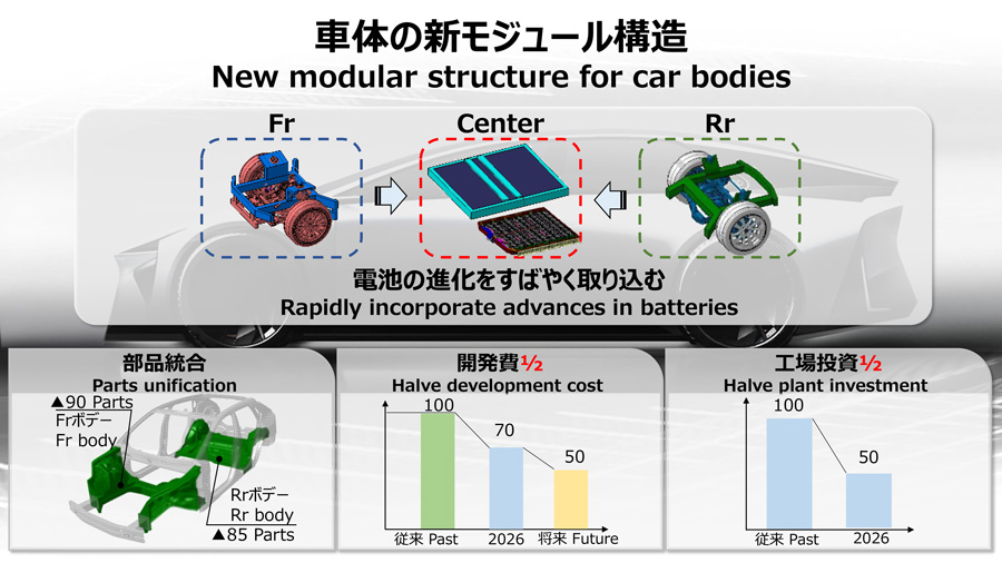 Toyota Unveils New Technology That Will Change the Future of Cars 