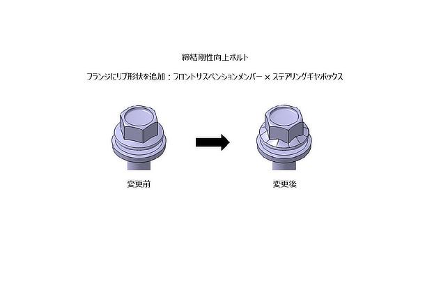 締結剛性向上ボルト イラスト（フランジにリブ形状を追加）