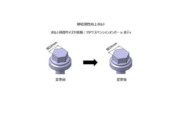 締結剛性向上ボルト イラスト（ボルト頭部サイズを拡幅）