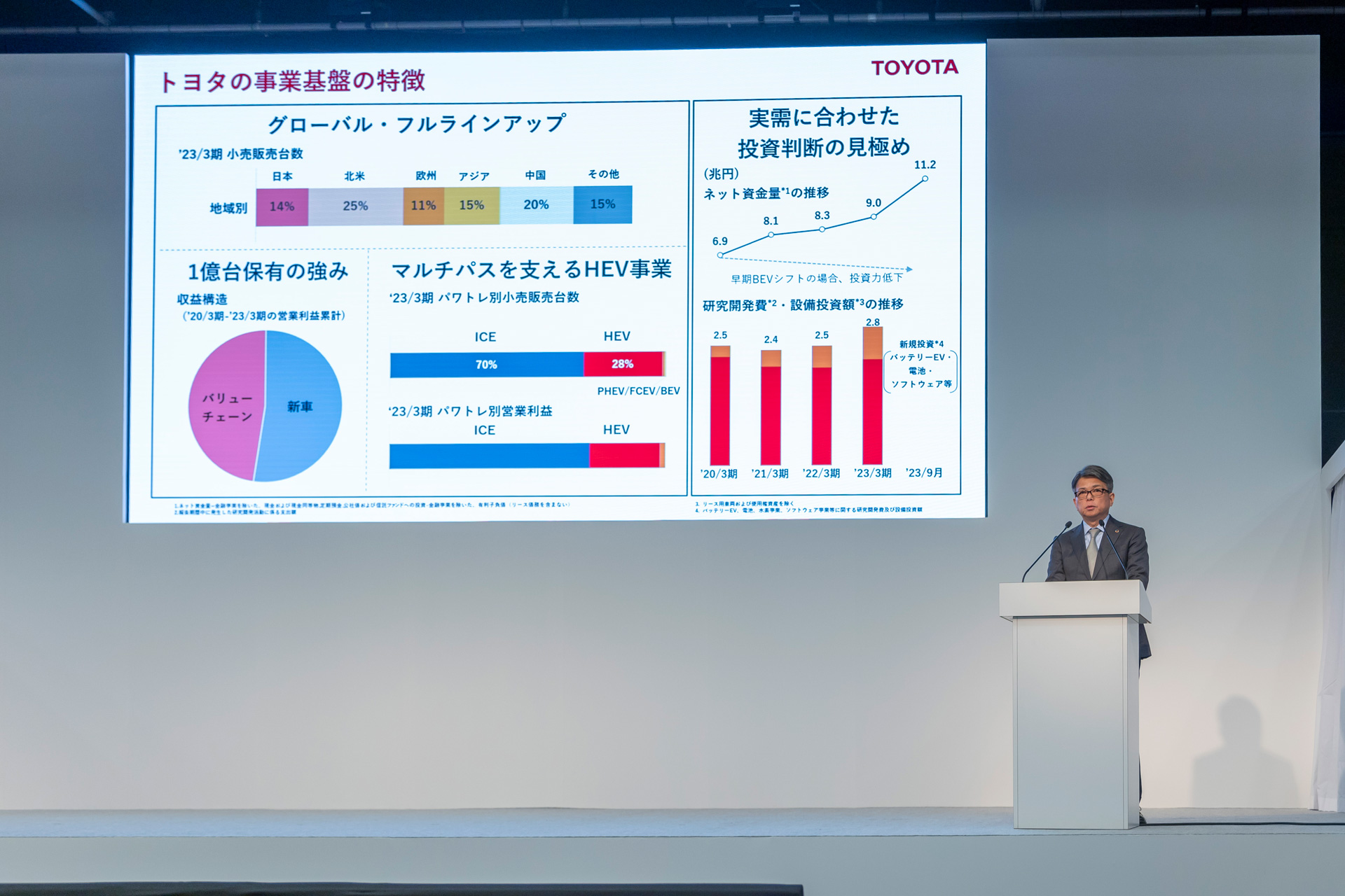 2024年3月期 第2四半期決算説明会 | コーポレート | グローバル