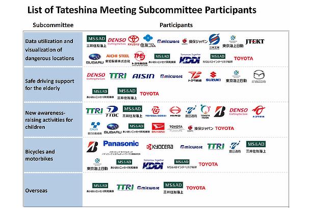 List of Tateshina Meeting Subcommittee Participants (in no particular order)