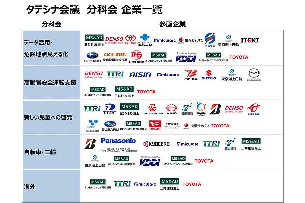 タテシナ会議 参加企業・組織一覧（順不同）