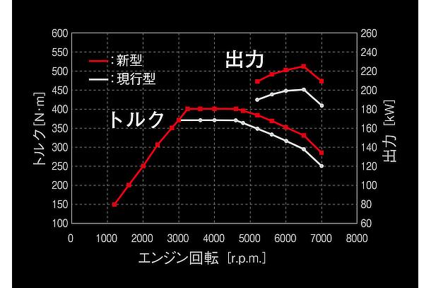 エンジントルク図