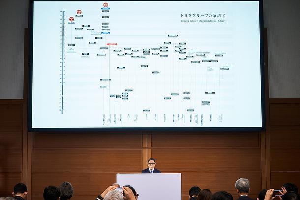 Toyota Group Vision Briefing