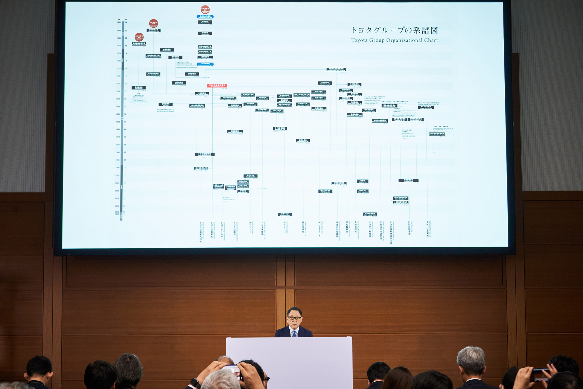 トヨタグループ17社、未来への指針となる「ビジョン」と「心構え」を共有 | コーポレート | グローバルニュースルーム | トヨタ自動車株式会社 公式 企業サイト