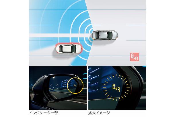 ブラインドスポットモニター
